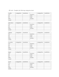 Spanish Ar Verb Conjugation Chart Spanish Conjugation