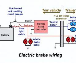 Brakes probably need electricity too — to actuate electric brakes, or to disable hydraulic brakes when backing up. Kt 9101 Primus Electric Brake Controller Wiring Diagram Schematic Wiring