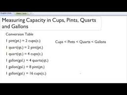 Measuring Capacity In Cups Pints Quarts And Gallons