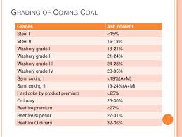 Coal Classification
