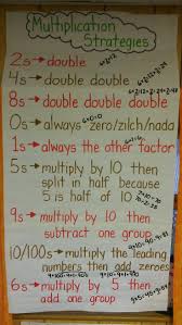 Multiplication Strategies We Know How To Do It