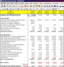 Business Plan Cash Flow Forecast Template Tetorisu Info