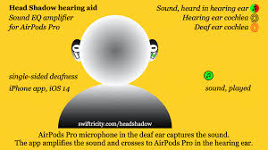 Can android use airpods pro? Airpods Pro Hearing Aid Head Shadow App Swiftricity