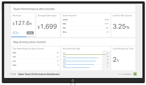 Sales Dashboard How To Monitor Team Performance 7 Free