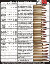 Ammo And Gun Collector Detailed Rifle Ammo Chart 5 56 6 8
