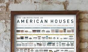 What Style Is That House Visual Guides To Domestic