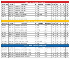 Similiar Specifications Battery Size Chart Keywords