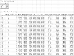 Gage R R For Quantitative Data In Excel Tutorial Xlstat