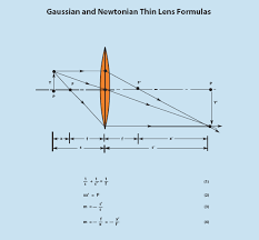 Newtonian Thin Lens Formulas
