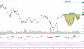 Cmc Stock Price And Chart Nyse Cmc Tradingview