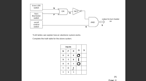 logic gates and truth tables ocr