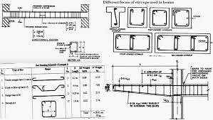 beam reinforcement detailing rcc beam