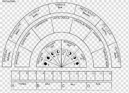 Pendulum Charts Dowsing Divination Bovis Einheit Chakra