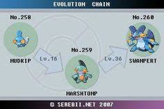 Pokemon Emerald Evolution Level Chart Pokemon Emerald What