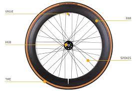 bicycle wheels ing guide