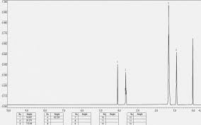 All beyond labz virtual labs, including chemistry, organic chemistry, physics, physical science, and biology, simplify and reduce the cost and expertise needed to provide crucial laboratory experience and practice for secondary and higher education students. Can Someone Help Me With The Details Of This H Nmr I Derived The Chemical Formula To Be C6h14o Organicchemistry