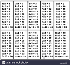Multiplication Table Stock Photos Multiplication Table