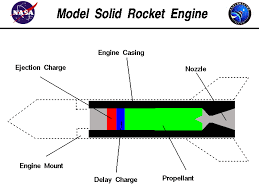 model rocket engine