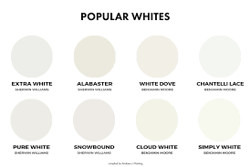 how to choose the best white for your home