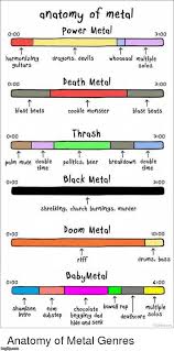 Anatomy Of Metal Genres Imgflip