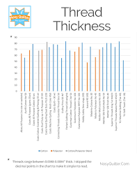 Thread Thickness Cheat Sheet In Alphabetical Order Thread
