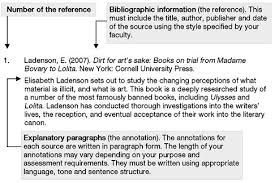 annotated bibliography example with mla formatting Creative Template