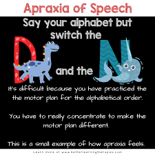 learn more about apraxia of sch and
