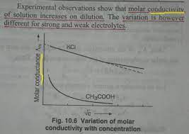 electrochemistry - What is the difference between molar conductance and molar  conductivity? - Chemistry Stack Exchange