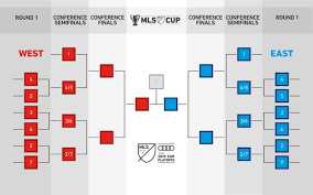 Major League Soccer To Adopt New Playoff Structure In 2019