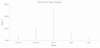Stick Chart Basic Charts Anychart Documentation
