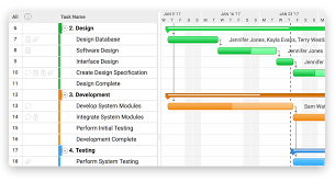 The Must Have Features In Your Project Planning Tools