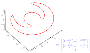 Concave 3d Parametric Plane Curve