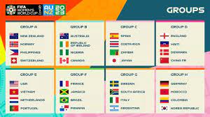 Fifa World Cup Groups 2023 gambar png