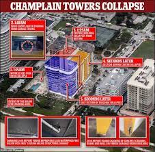 Miami Condo Collapse