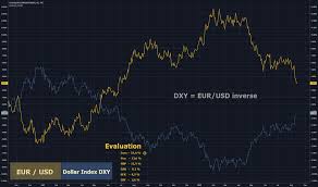 Page 3 Dollar Index Chart Dxy Quote Education Tradingview