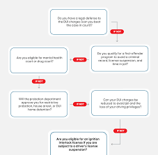 pennsylvania dui penalties 2024