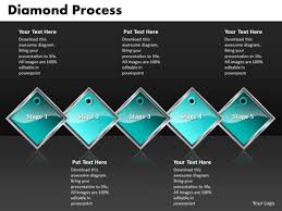 Ppt Diamond Mining Process Powerpoint Presentation 5 State