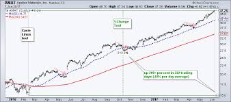 Determining Trend Direction And Trend Strength With Simple