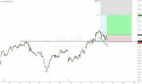 Sse Stock Price And Chart Lse Sse Tradingview Uk
