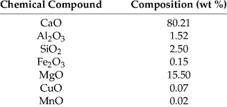 chemical composition of dolomite