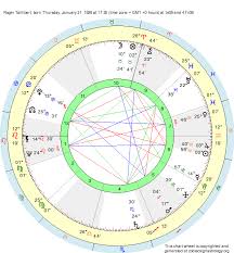 Birth Chart Roger Taillibert Aquarius Zodiac Sign Astrology