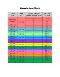 Reading Level Correlation Chart Rit Lexile Guided Reading Ar