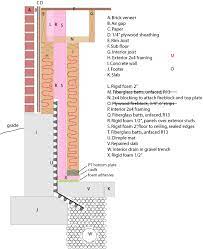 Insulate Basement Wall With Half Wall