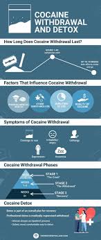 Read online books for free new release and bestseller Cocaine Withdrawal Symptoms Timeline The Recovery Village