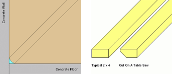 How To Finish Basement Walls Diy