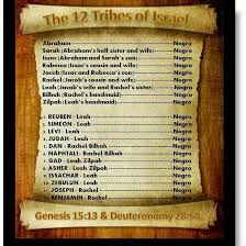 The 12 Tribes Of Israel Revised Black Hebrew Israelites