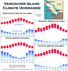 Weather Climate British Columbia Canada Blog