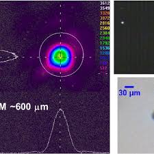 355 nm laser beam spatial profile at