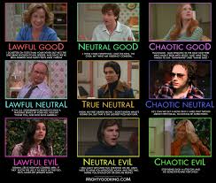 Mightygodking Dot Com Post Topic Alignment Chart That