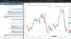 Crude Oil Pyramid Trading Strategy Live Trading Vs Investing